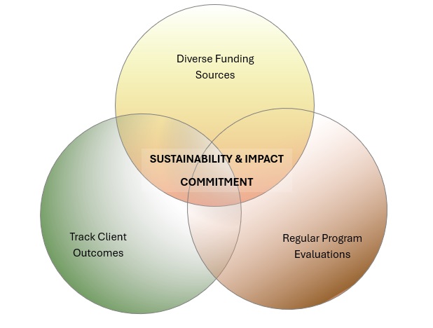 sustainability impact commitment2